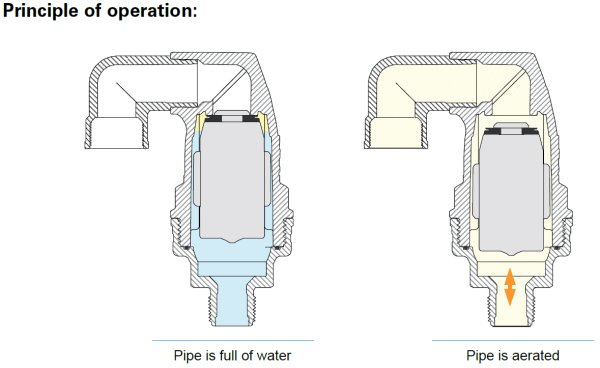 FIG. P-K KINETIC AIR RELEASE VALVE